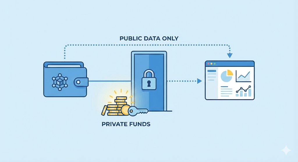Is it Safe to Use DeFi Portfolio Trackers? 