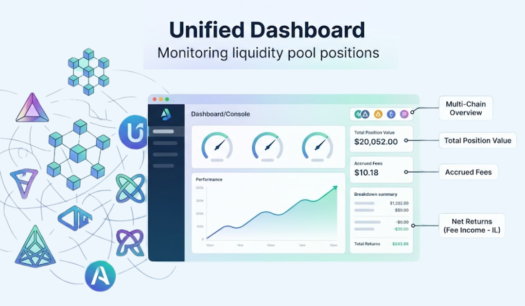 How to Monitor Liquidity Pool Positions (Complete Guide)
